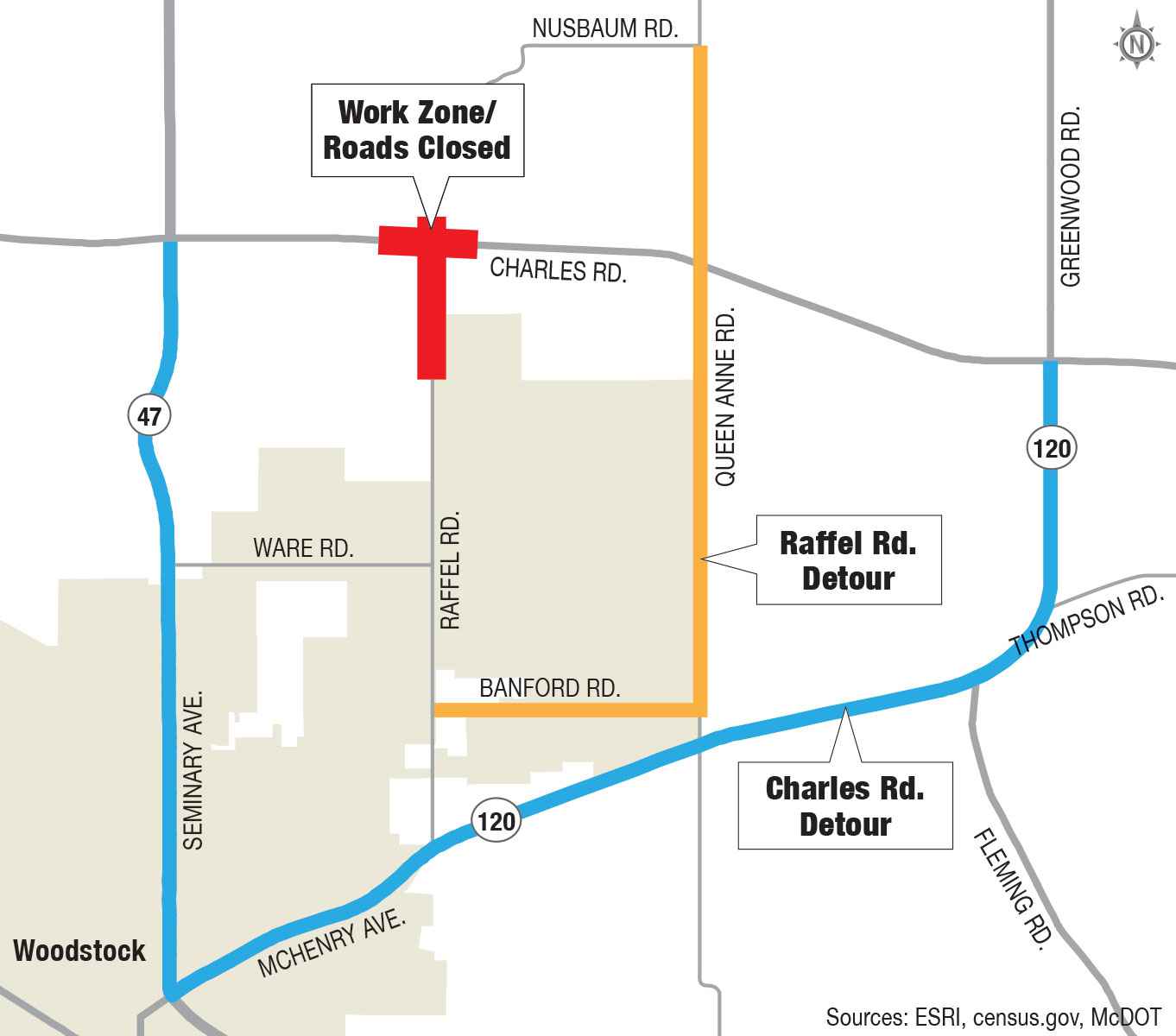 Roundabout Construction to Close Parts of Raffel, Charles - The ...